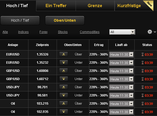 24option - Above-Below-Optionen