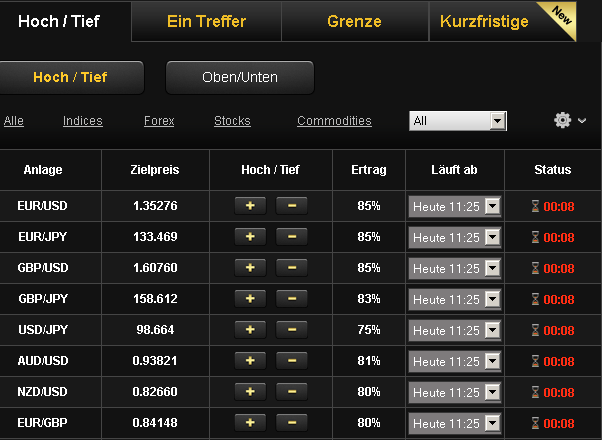 24option - High-Low-Optionen