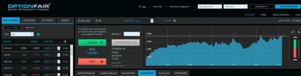 Überblick Binäroptionenbroker OptionFair