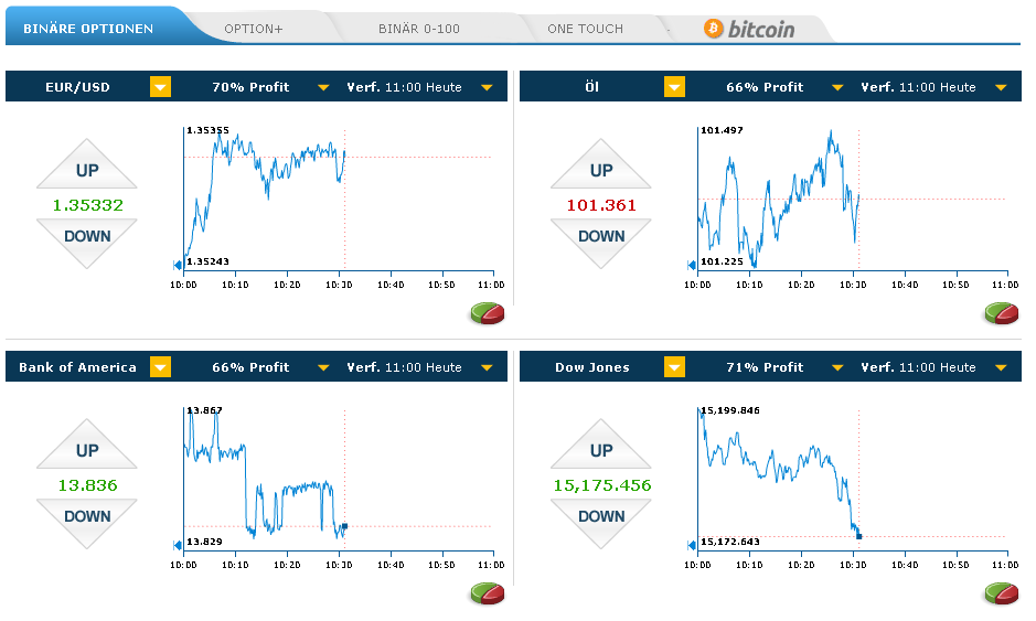 anyoption - Call Put Optionen