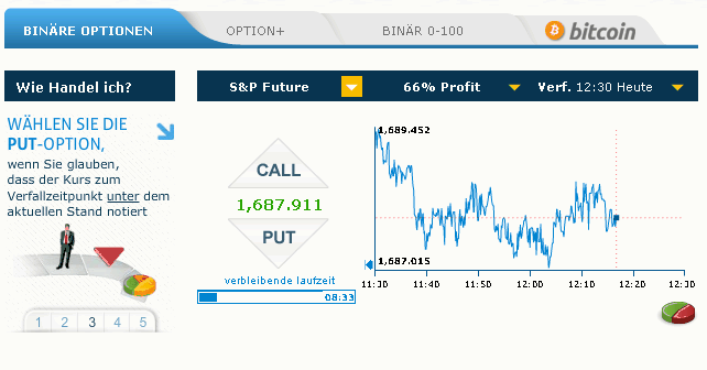 anyoption - Handelsplattform