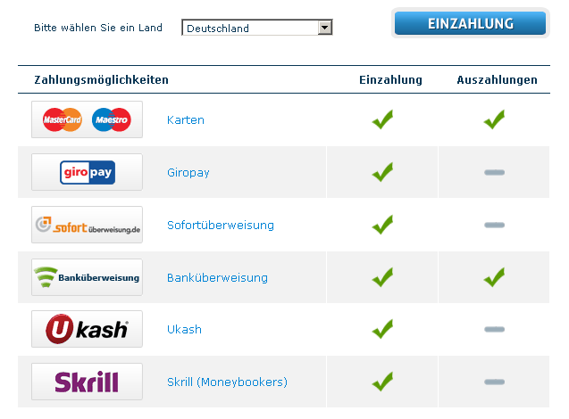 anyoption - Zahlungsmethoden
