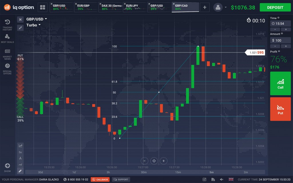 How To Be An Expert In Binary Options Demo Intraday ...