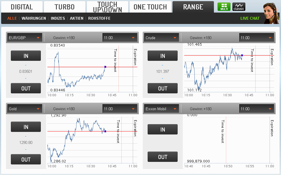 Zoomtrader - Range Optionen