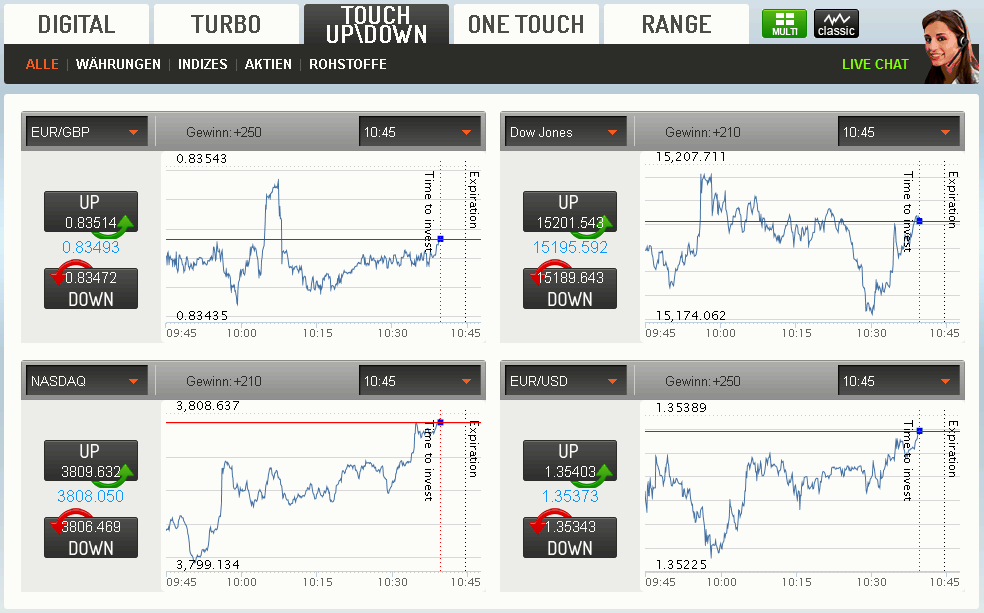 Zoomtrader - Touch Up Down Optionen