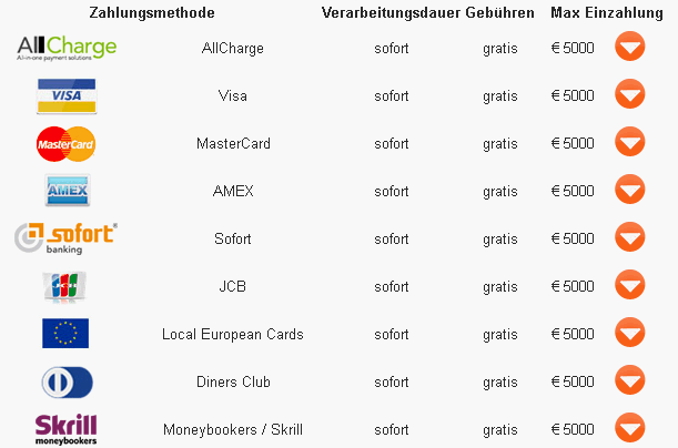 Zoomtrader - Zahlungsarten