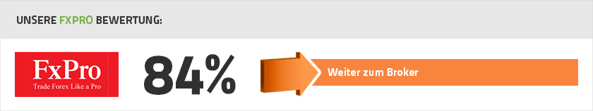 FXPro Erfahrungen und Testbericht