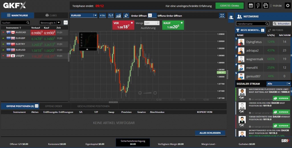 GKFX Demokonto Plattform