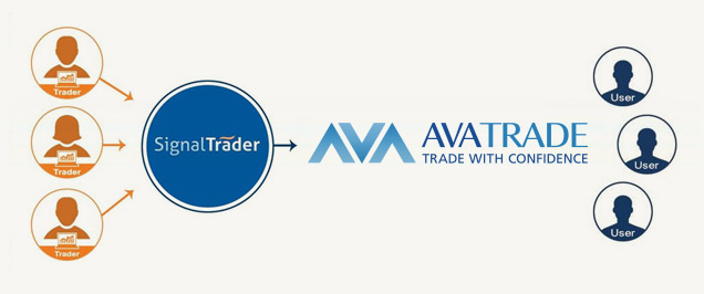 Trading automatisieren mit Signal Trader