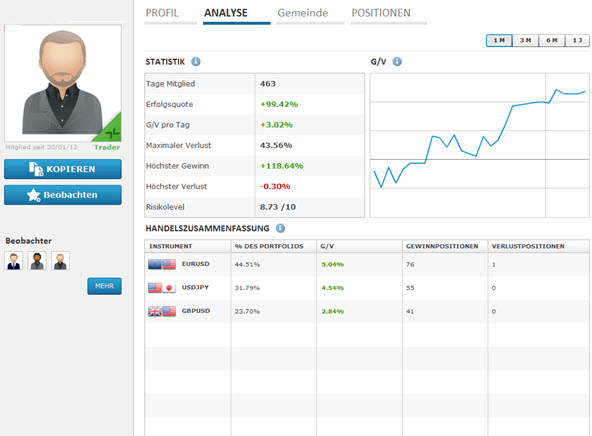 Social Trading mit GKFX