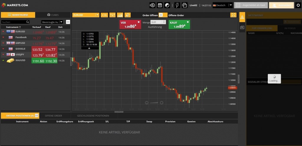 Der Sirix Webtrader bei Markets.com