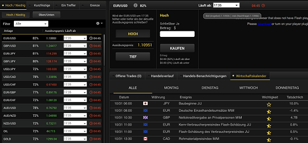 Die Handelsplattform von 24option