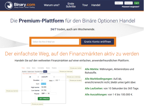 Die Startseite von Binary.com