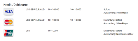 Die Zahlungsmethoden von Binary.com