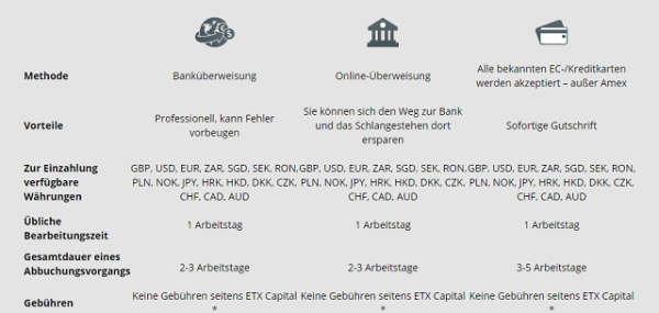 ETX Capital Einzahlungen