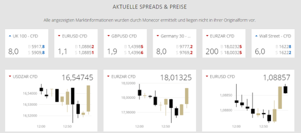 Angebote von ETX Capital