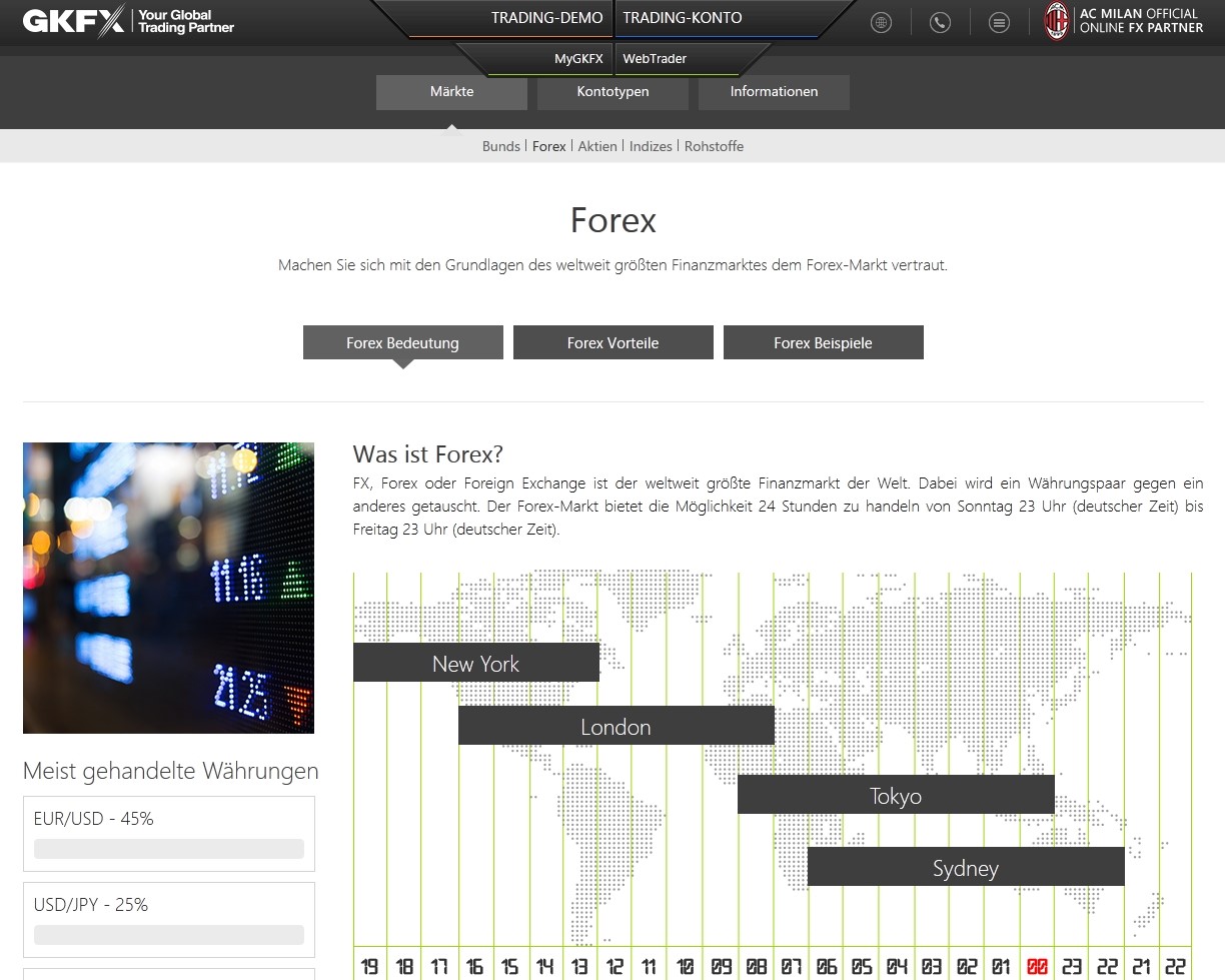 Gkfx Forex Waehrungspaare Futures Und Optionen Il Mappamondo Asilo - 