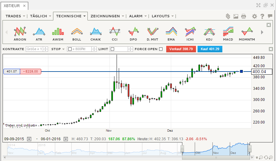 IG Markets Trader