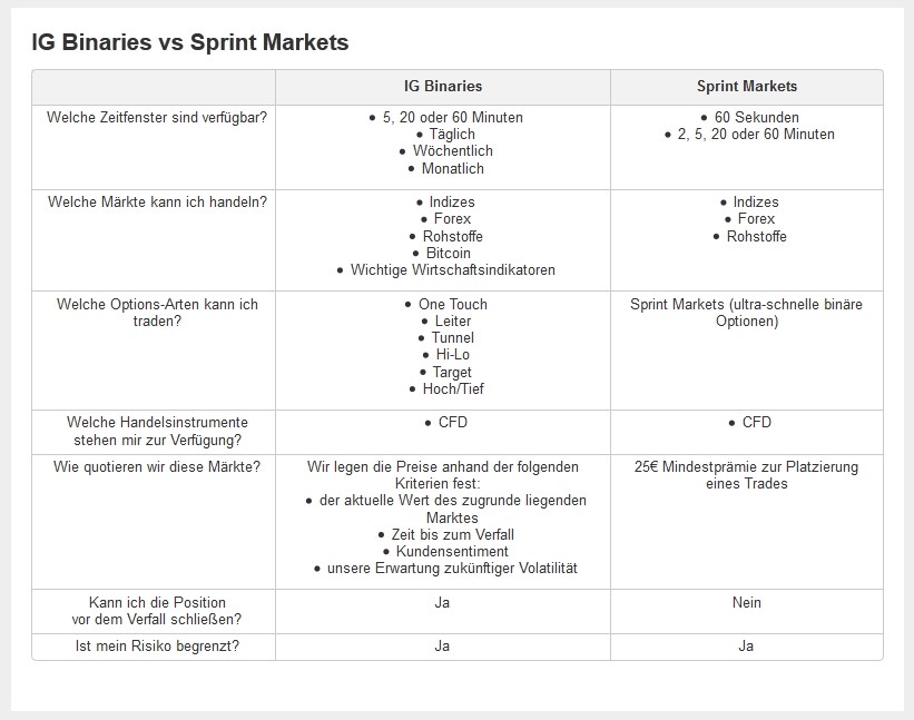 Ig Markets Rundum Erfahrener Global Player - 