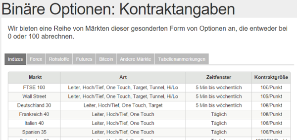 IG Konditionen binäre Optionen