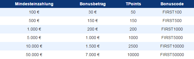 Plus500 Zahlungen