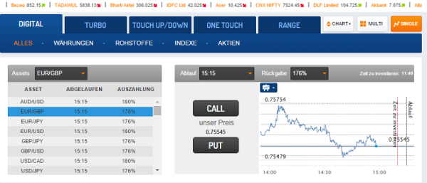 Binäre Optionen bei ZoomTrader handeln