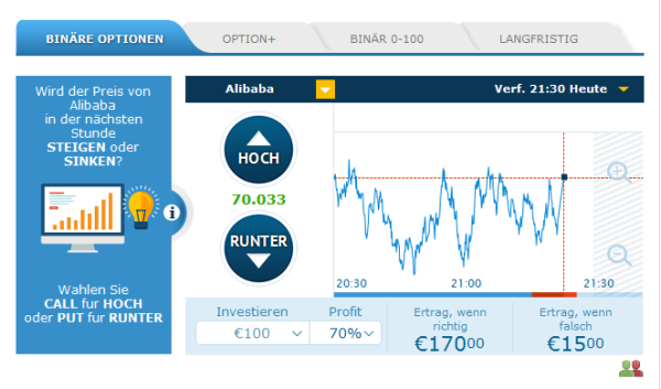 Beispiel für eine binäre Optionen Handelsplattform