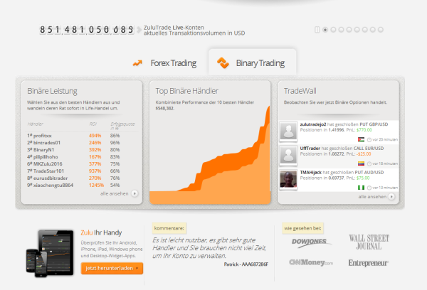 Binäre Optionen Social Trading bei ZuluTrade