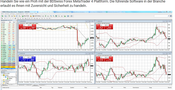 Bdswiss Forex Bdswiss Forex