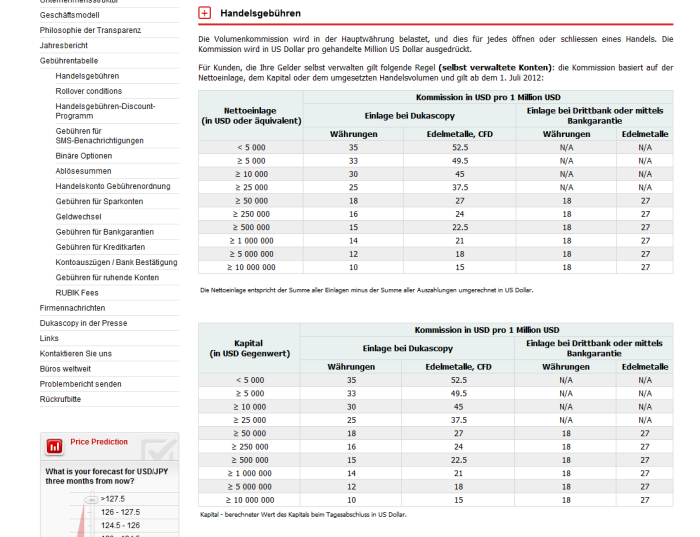 Ein Überblick über die Kommissionen bei Dukascopy