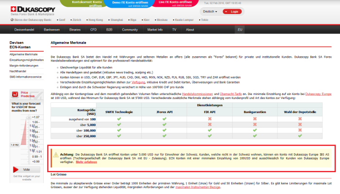 Informationen zur Mindesteinlage bei Dukascopy