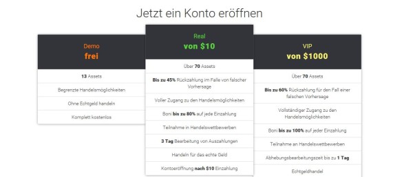 Überblick der Handelskonten