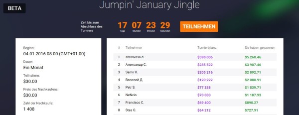 Übersicht des IQ Option Turniers