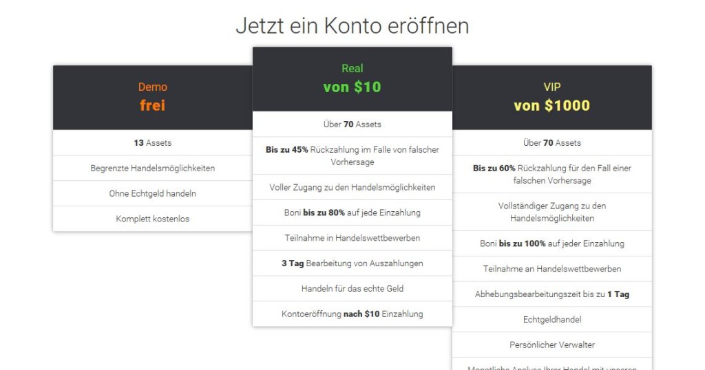 Die IQ Option Konten im Überblick