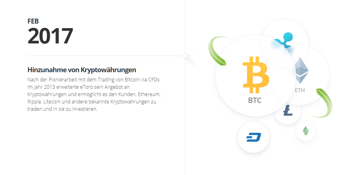 Etoro Handel Mit Devisen So Klappt S 2019 Mit Forex - 