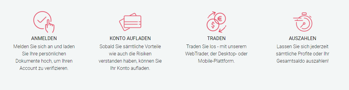 Bdswiss Konto KГјndigen Bdswiss Konto KГјndigen